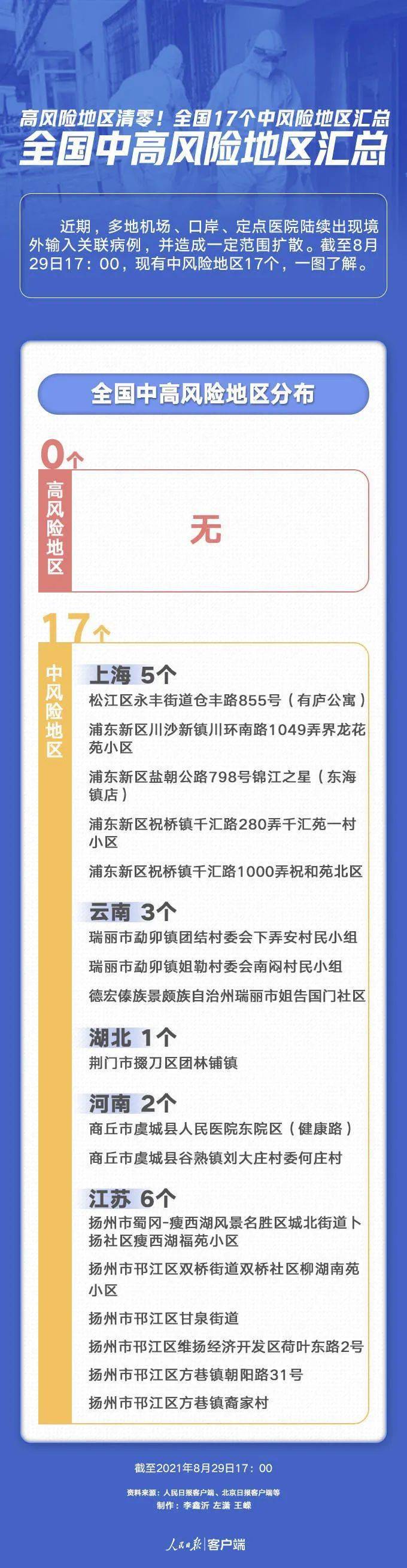 瑞丽|瑞丽姐告国门社区风险降级 全国高风险地区清零！