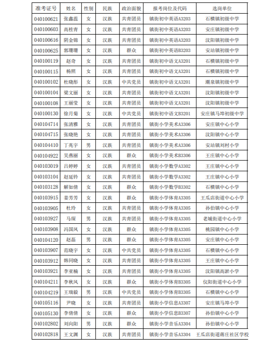 肥城市人口有多少_公示 肥城这138人,拟批准提前退休 快来看看都有谁(2)