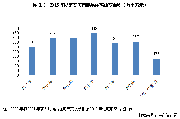 合肥人口数_安徽双核发展中的芜湖 第三城 紧追 与合肥差距拉大(2)