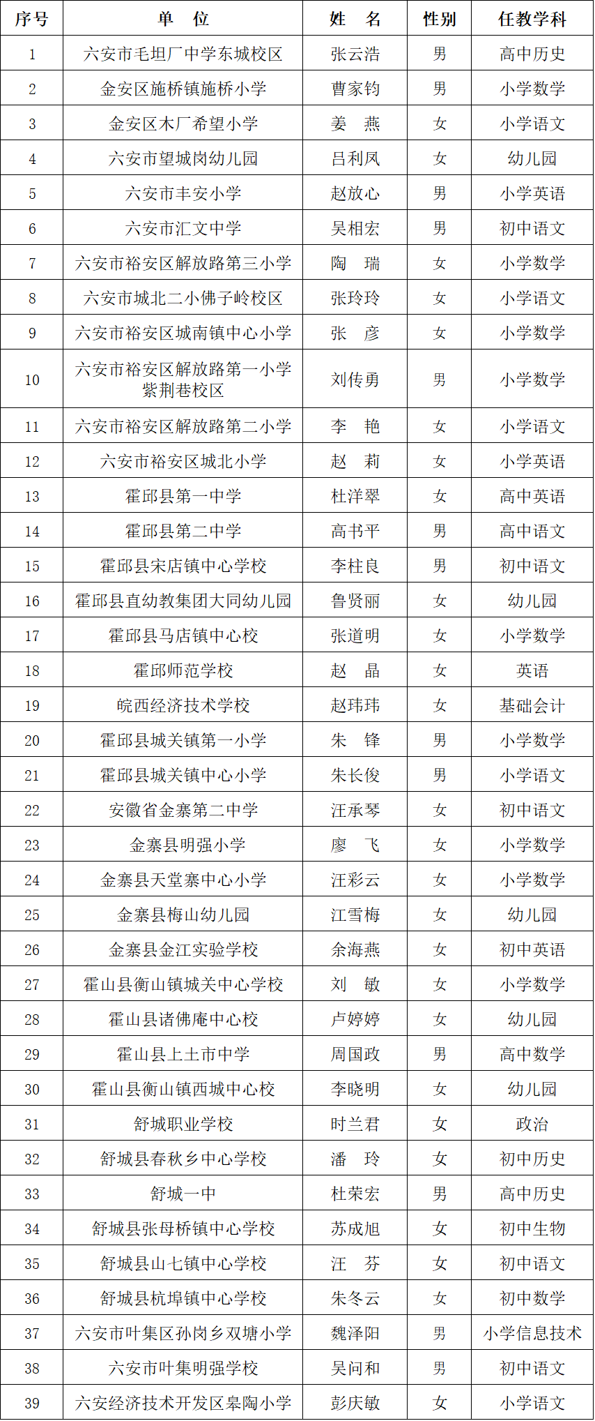 六安这50名教师入选第四届"皖西最美教师!