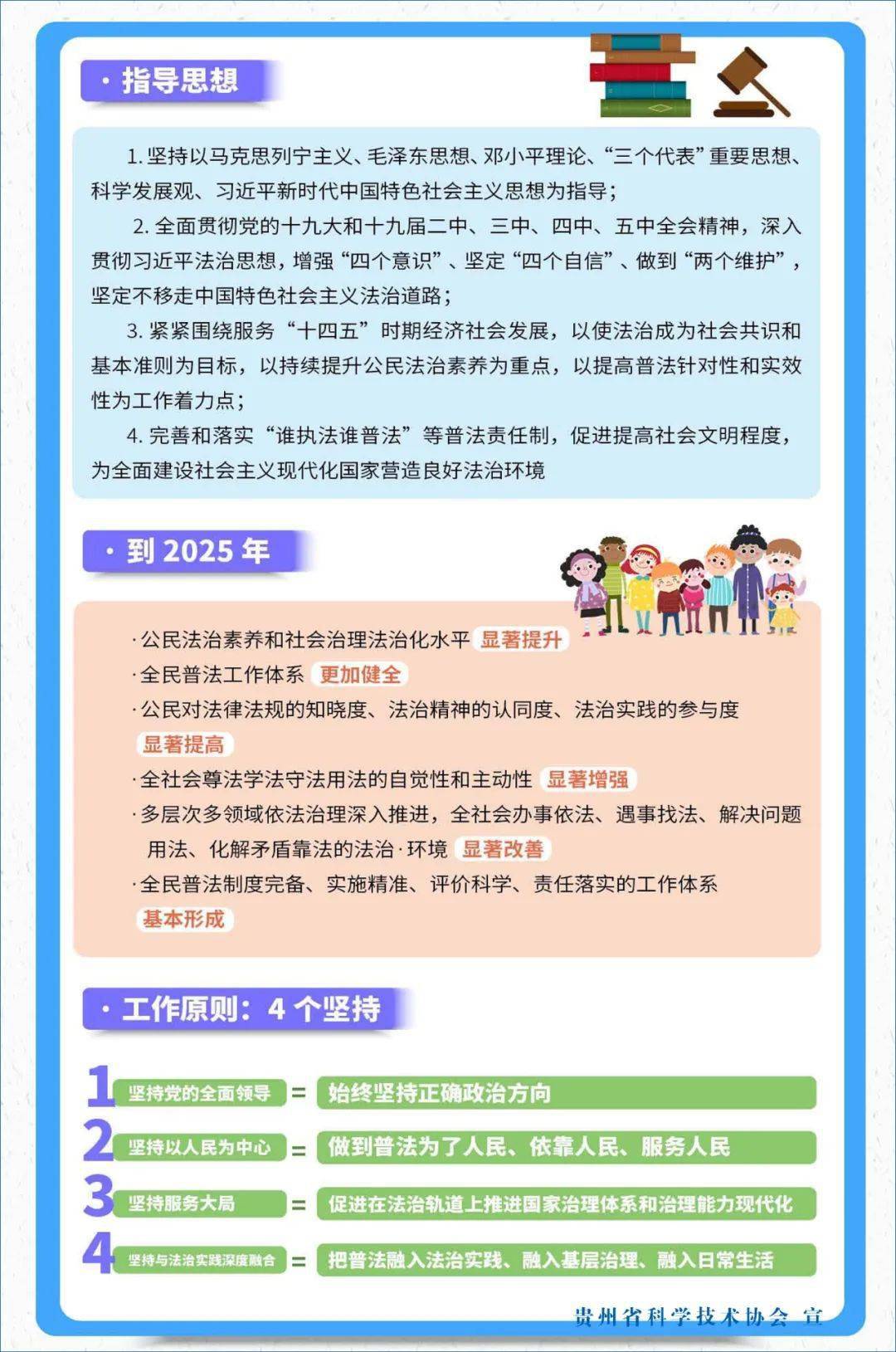 "八五"普法 | 一图教你读懂第八个五年普法规划_科普