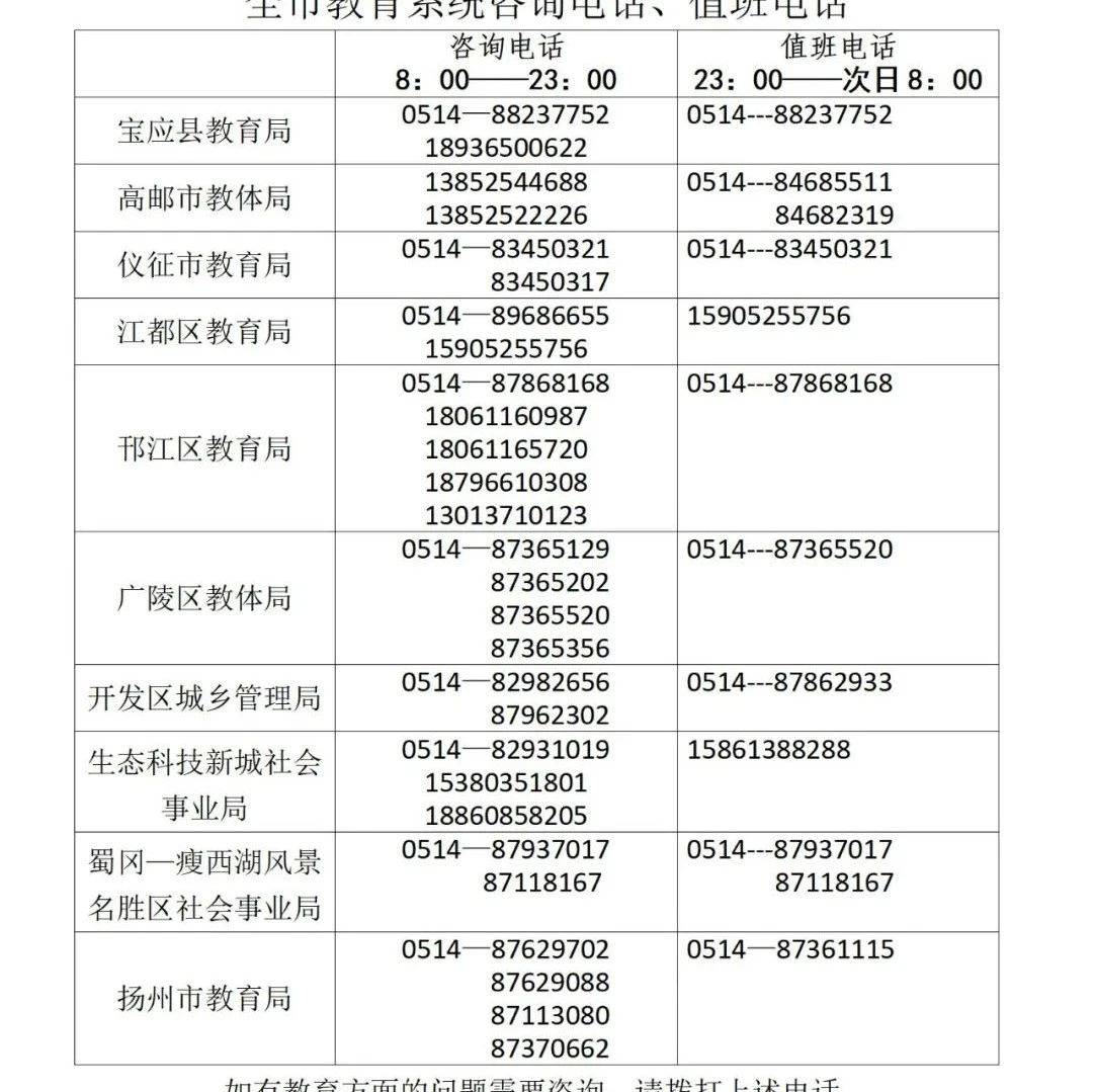 仲尼:最新公布!扬州教育部门咨询电话!_教体局