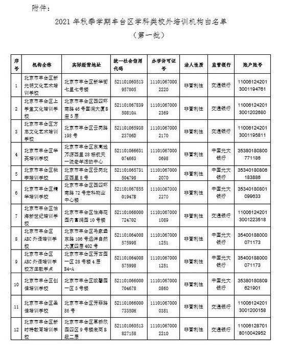 文化|北京6区公布首批63家学科类校外培训机构白名单