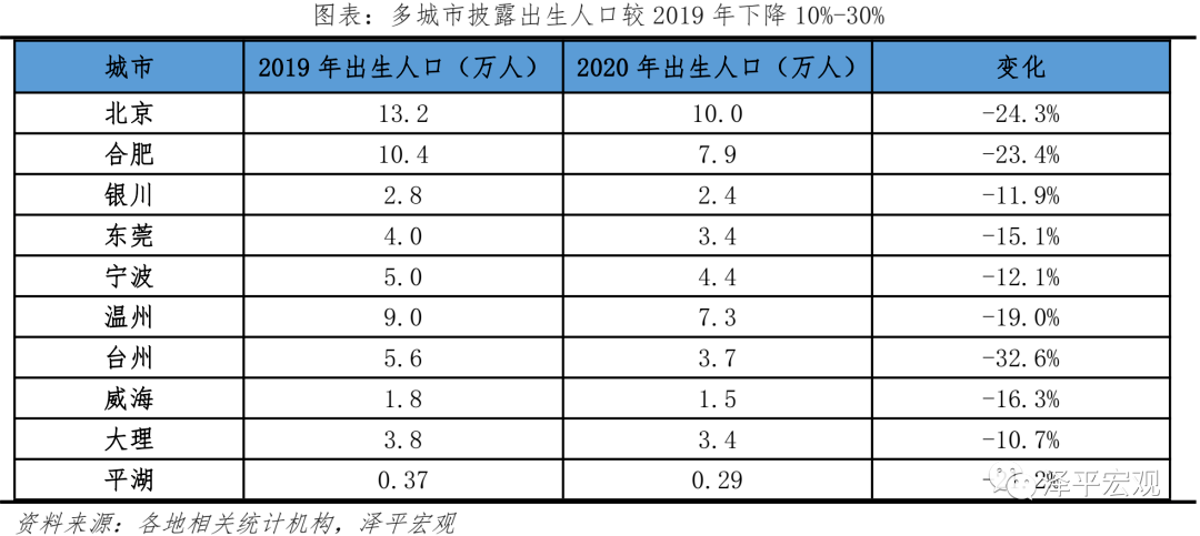 中国人口有多少人_中国人口报告2020 少子老龄化挑战(3)