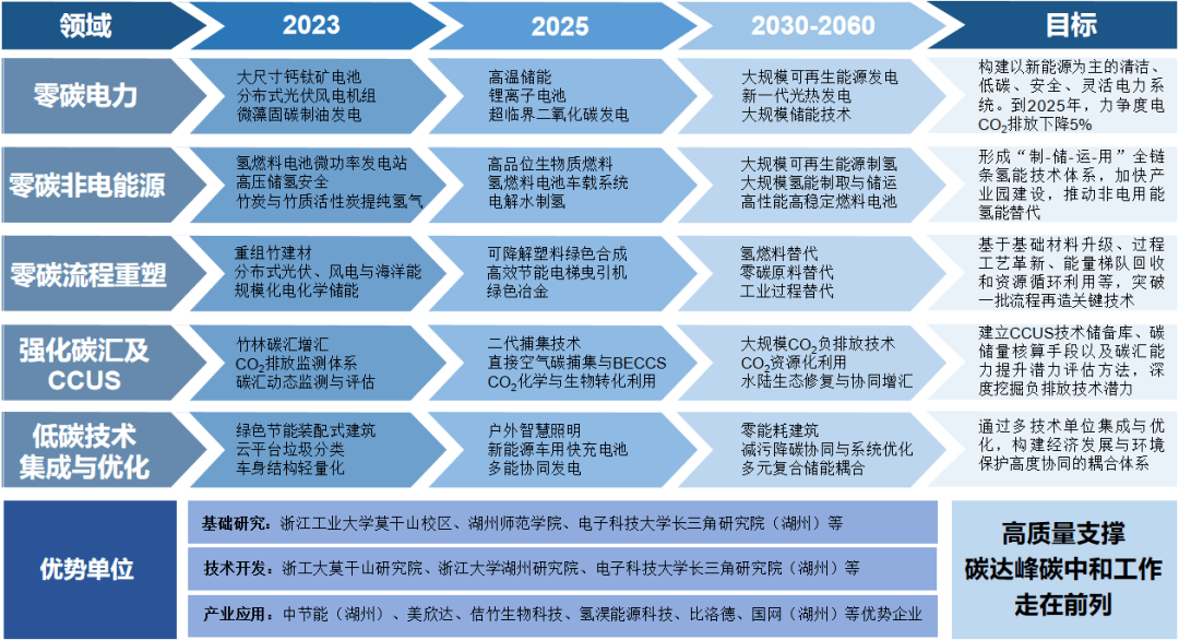 前沿技术研究工程,实施关键核心技术创新工程,实施先进技术成果转化