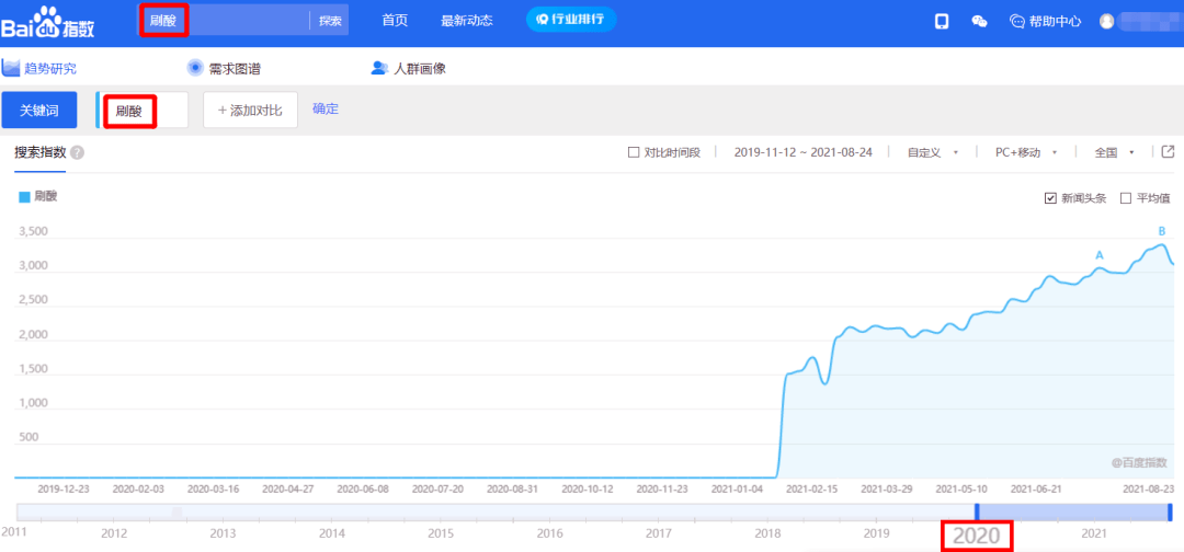 果酸|年轻人的“刷酸自由”，烂脸还是换脸？