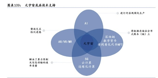 元宇宙软件开发，元宇宙软件开发公司