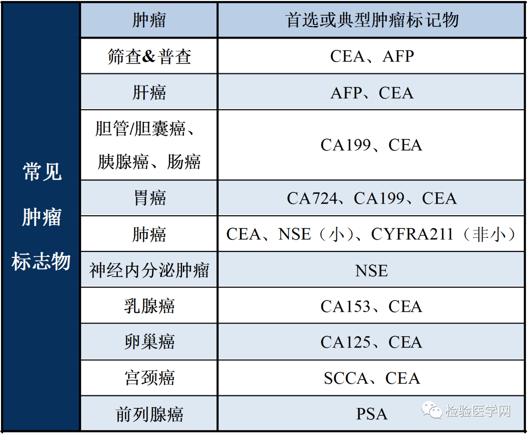 癌抗原15一3偏高是癌吗_癌胚抗原多少才算癌症早期_癌症中早期算中期吗