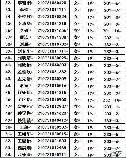 从行政楼前绕行东甬路,到女生宿舍楼前,按照下面公布的分组名单到对应