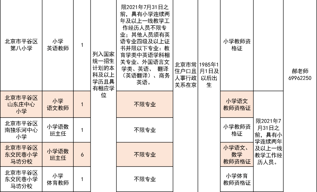 平谷招聘信息_2018北京平谷区事业单位招聘55人报名入口已开通