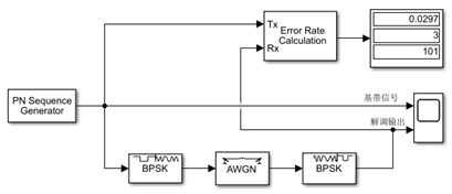 matlabsimulink系统建模与仿真通信系统性能仿真分析实例