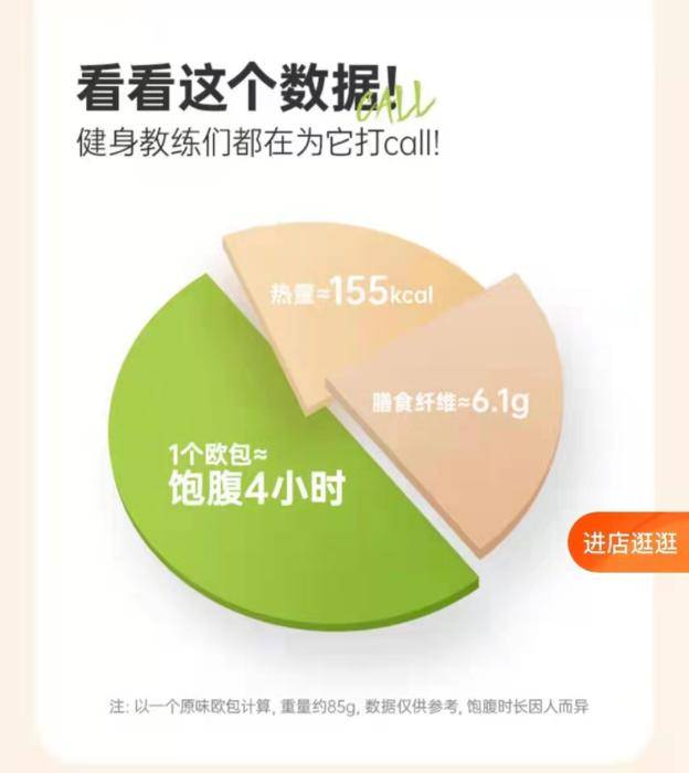 田园|薇娅带货的全麦面包，被上海消保委点名