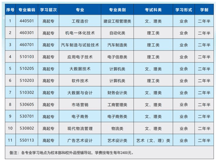 重慶電子工程職業學院2021年秋季成人學歷教育招生開始啦