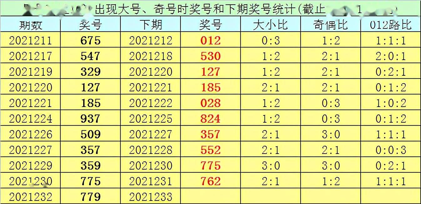 王太初排列三2021233期分析:本期膽碼看好6