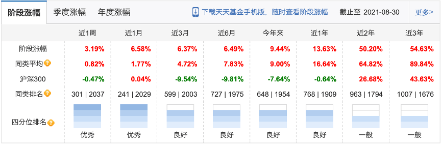 绝地反转 华安安华暂停大额申购 刘畅畅或延续华安文体健康投资策略 基金