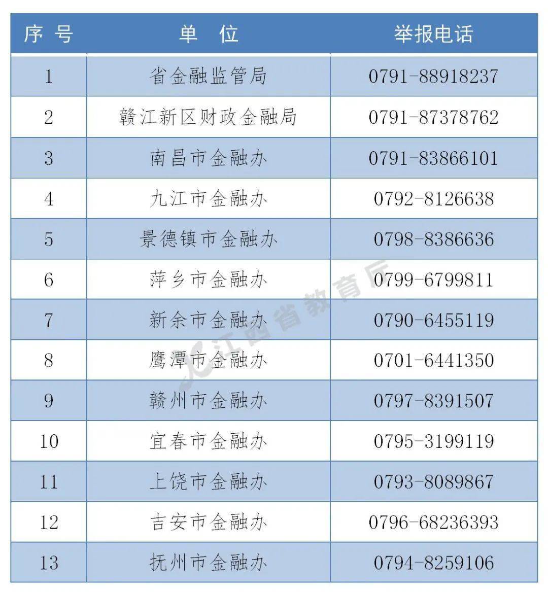 江西公佈不良校園貸投訴舉報電話