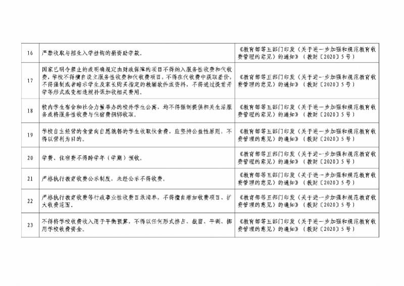 惠州|惠州五部门联合发通知：严禁以家委会名义为学校收取任何费用