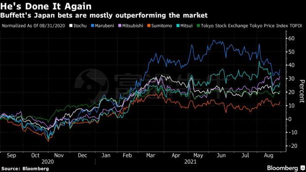 苹果股价市值超过2万亿美元 a25e416f2fb74bbc8a7e1152b77ca64f.png
