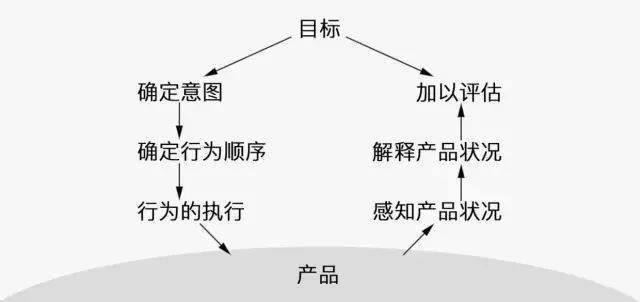 如果從心理學的角度，該如何解讀用戶行為分析呢？ 科技 第2張