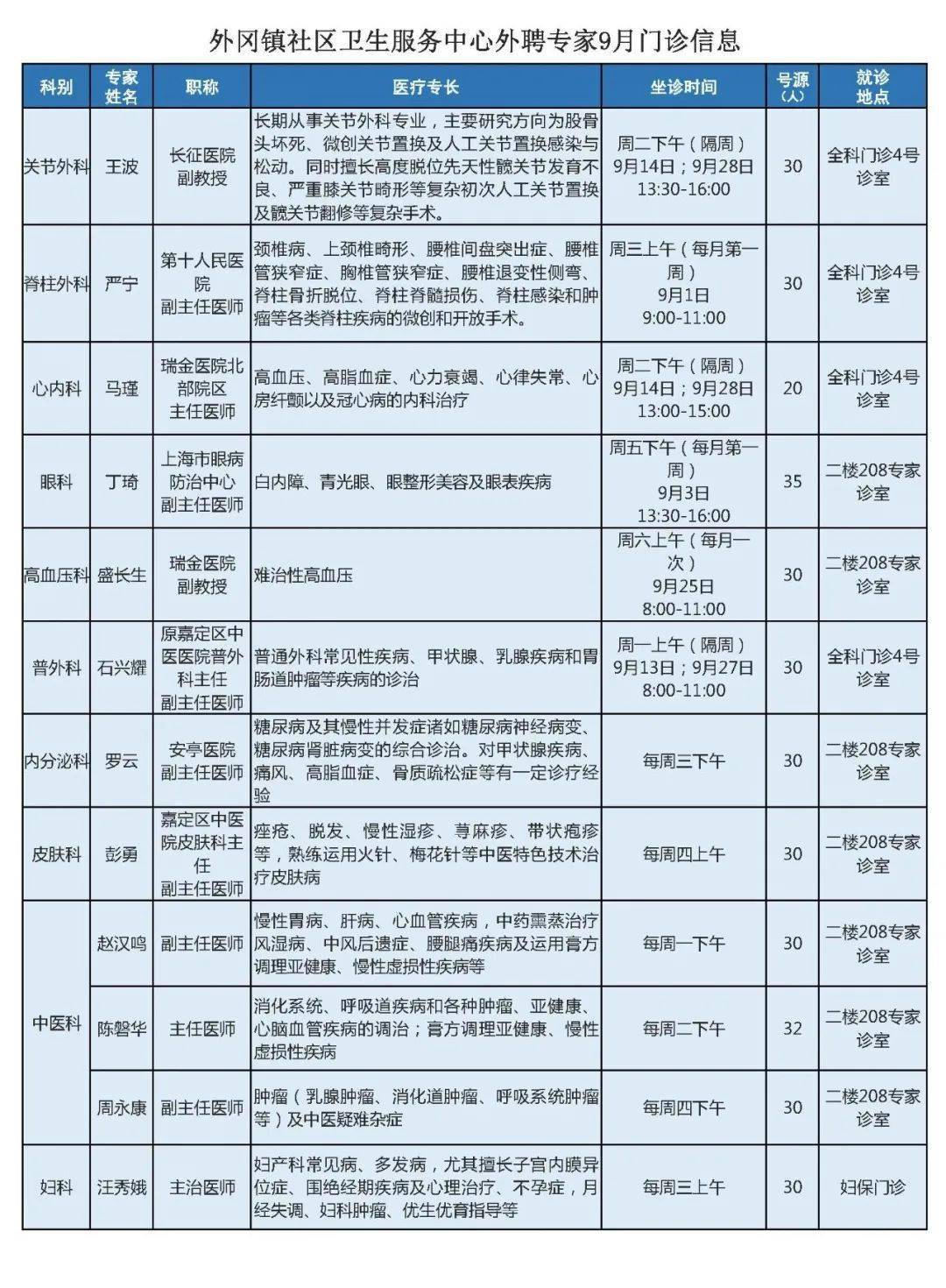 西京医院皮肤科坐诊表图片