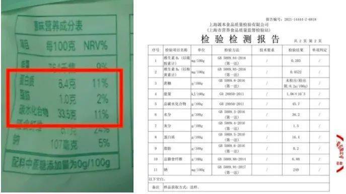 田园|薇娅推荐又翻车了，检测结果惊人