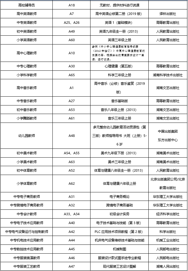 株洲人口2021_株洲市第七次全国人口普查公报(3)