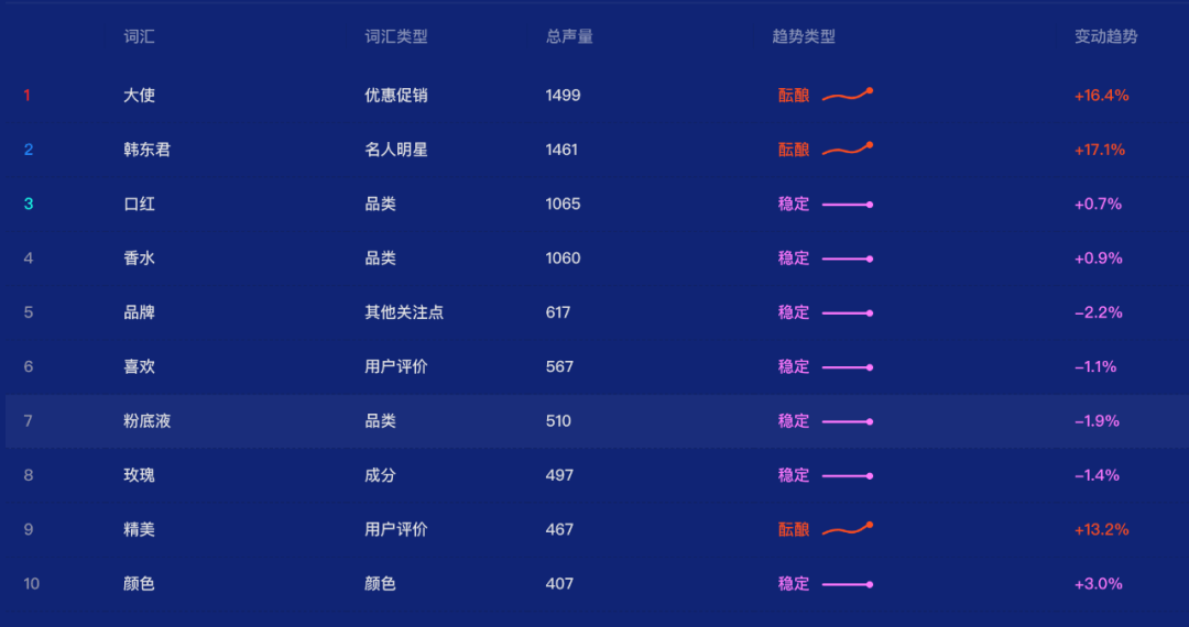 西子|Dior“羽衣霓裳”杠上了花西子？