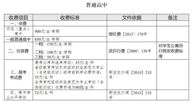 标准|武汉公示各类学校收费标准 遇违规收费可举报