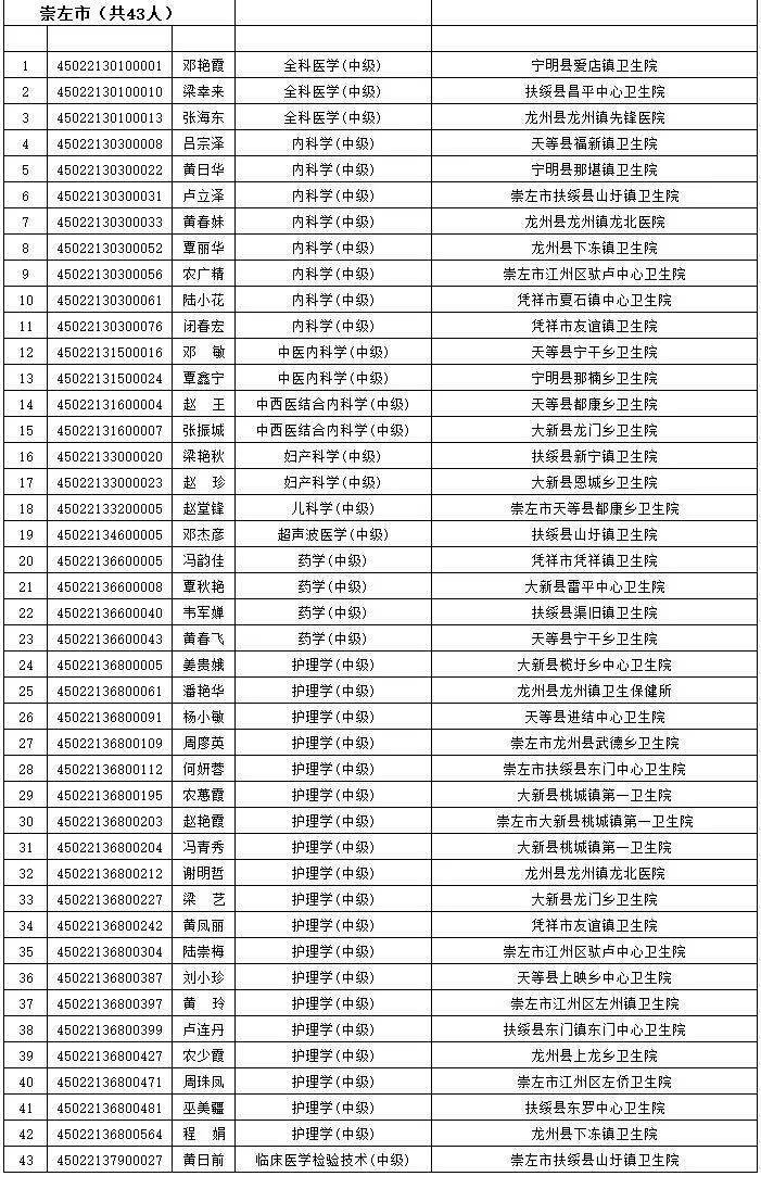 2021年来宾人口_2021年来宾市居民消费价格上涨0.5(2)