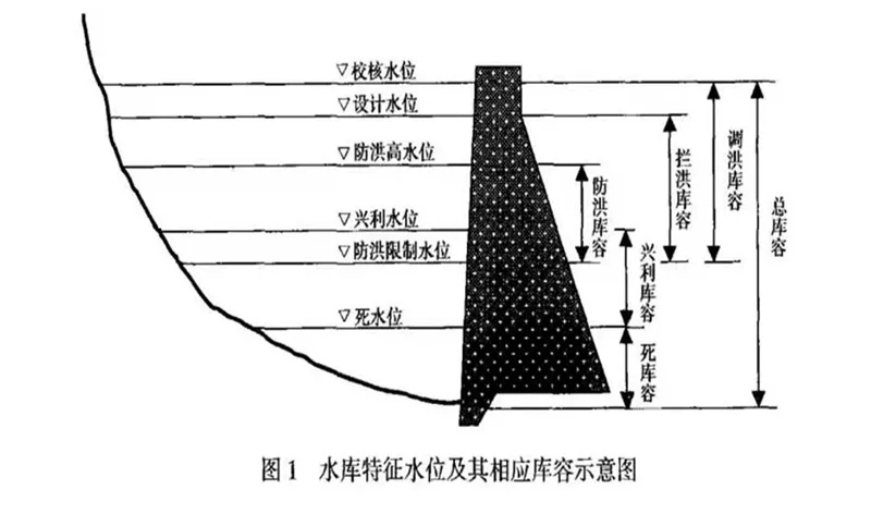 河南增至39个,水库超汛限水位就要泄洪吗?