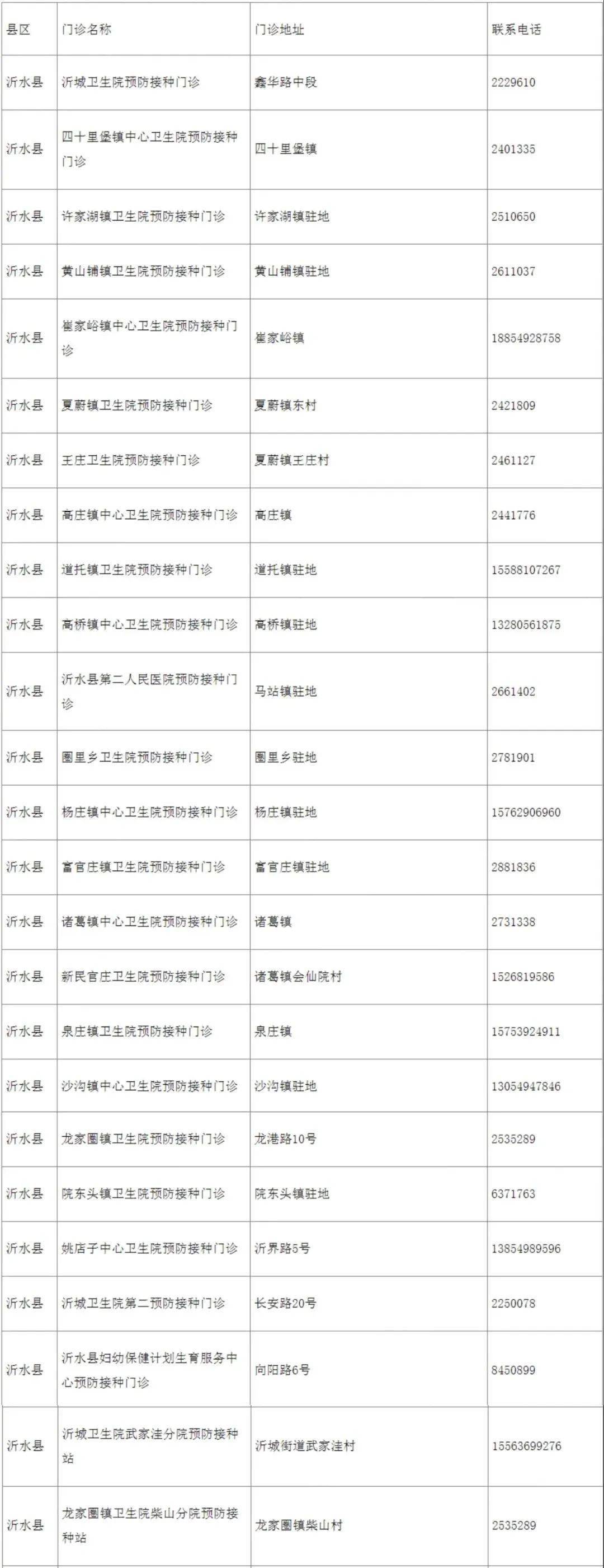 公示|速扩散！事关临沂疫苗接种！