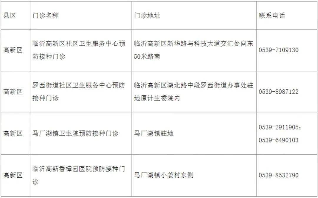 公示|速扩散！事关临沂疫苗接种！