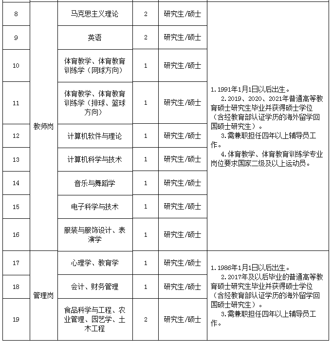 河南工程学院招聘_郑州明年或将新建成3条地铁线 通向多个商场和医院