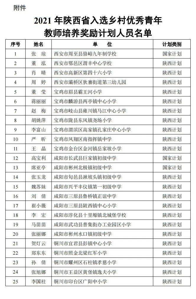 榆林人口2021_最新 来榆返榆人员须持7日内核酸证明 附2021年春节榆林各汽车站