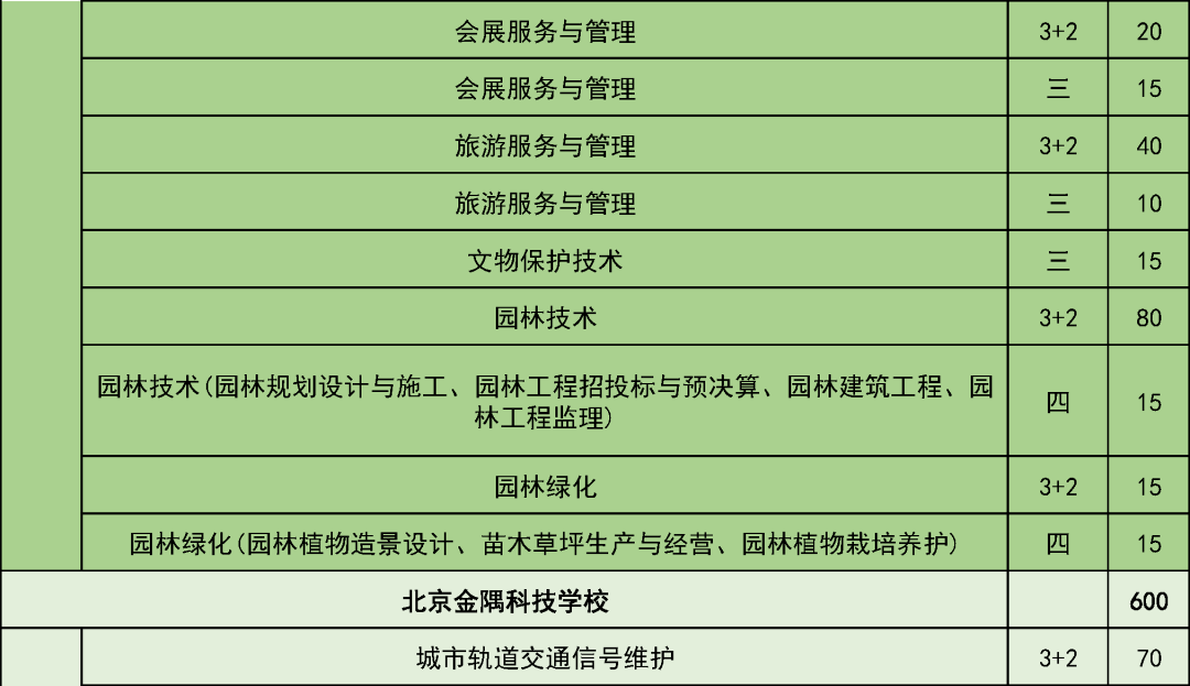 五年制|考生和家长请注意！这些学校在京招生规模发布