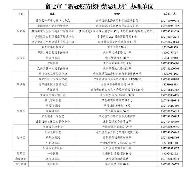 身體原因打不了疫苗可到宿遷這些接種點開證明