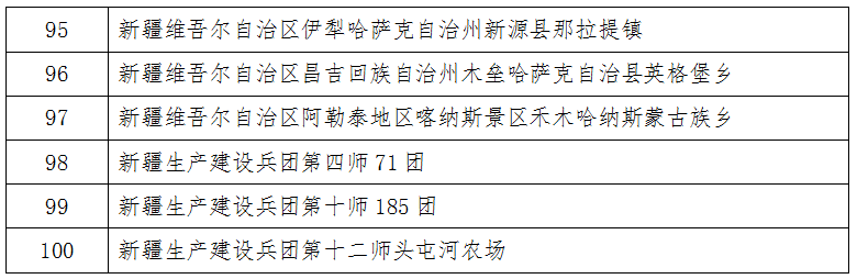 北闸口镇|天津这3个镇入选第一批全国乡村旅游重点镇名单