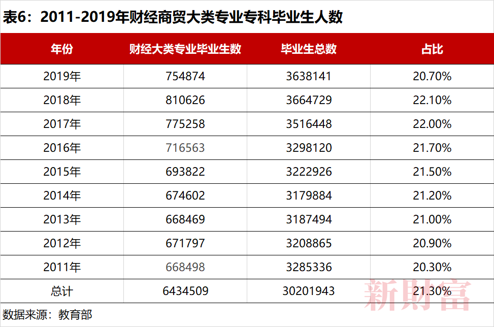 金融业增加值占gdp2020_31省份金融业增加值占GDP比重大排名(2)