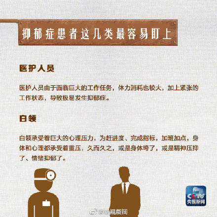 新闻|你对抑郁症了解吗？