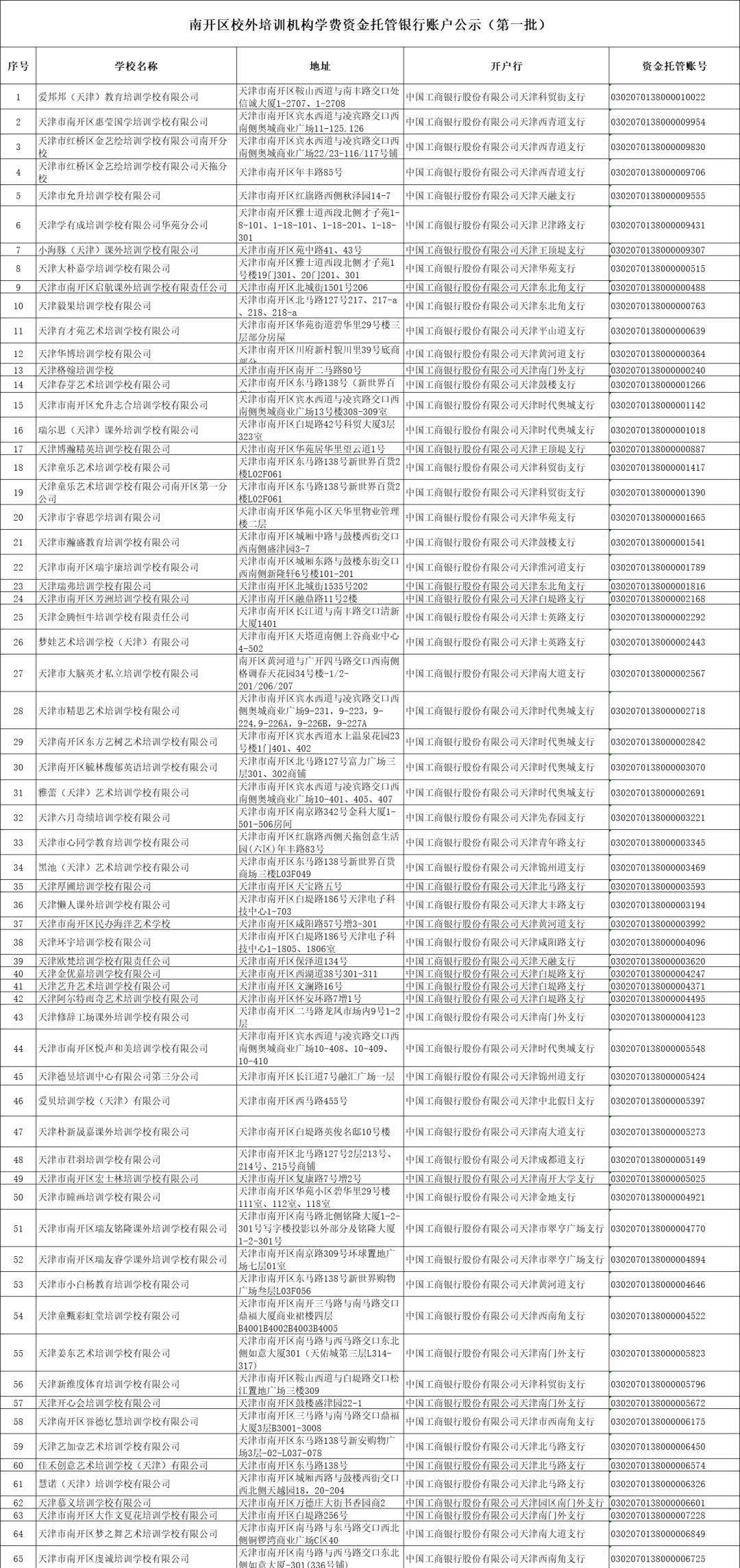 河东|最新！校外培训机构名单，天津已有12个区公示！