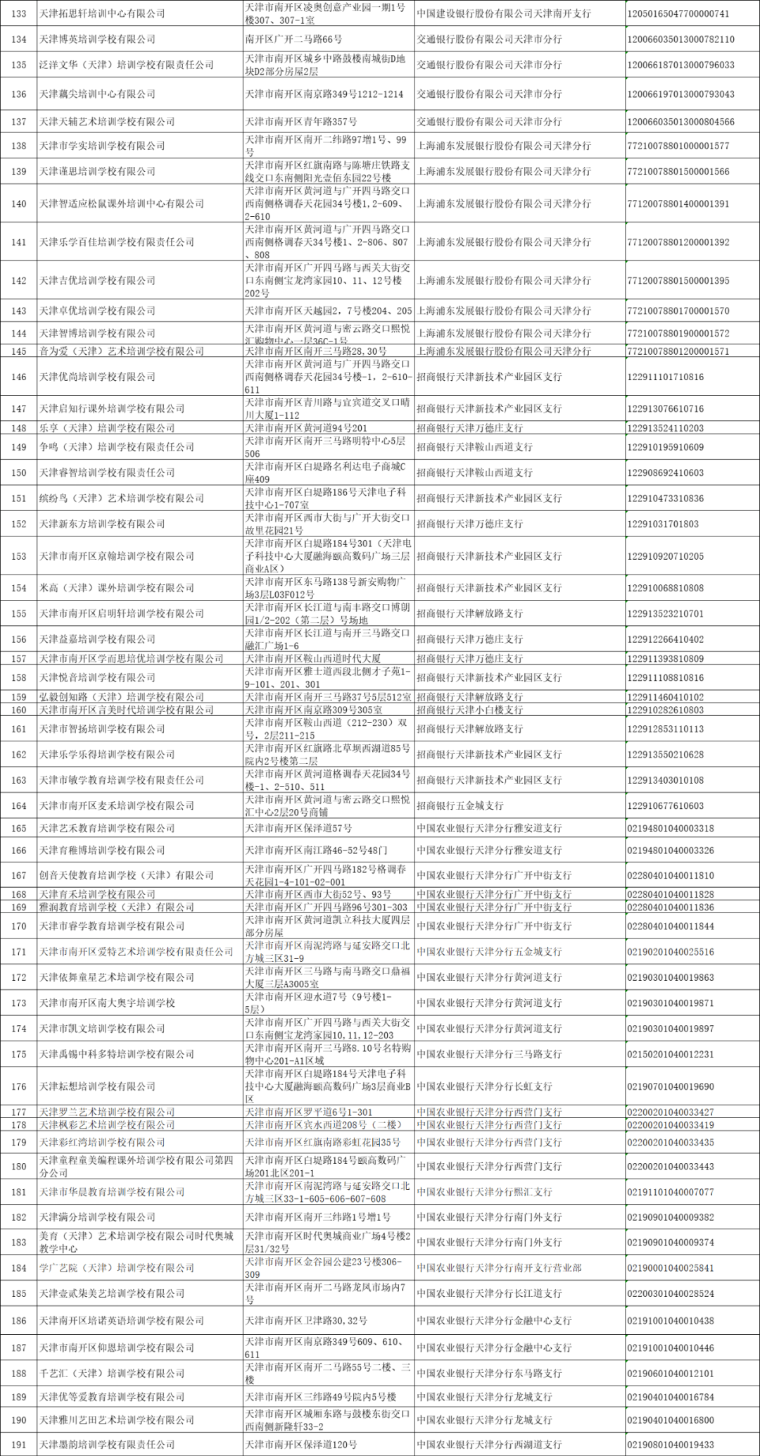 河东|最新！校外培训机构名单，天津已有12个区公示！