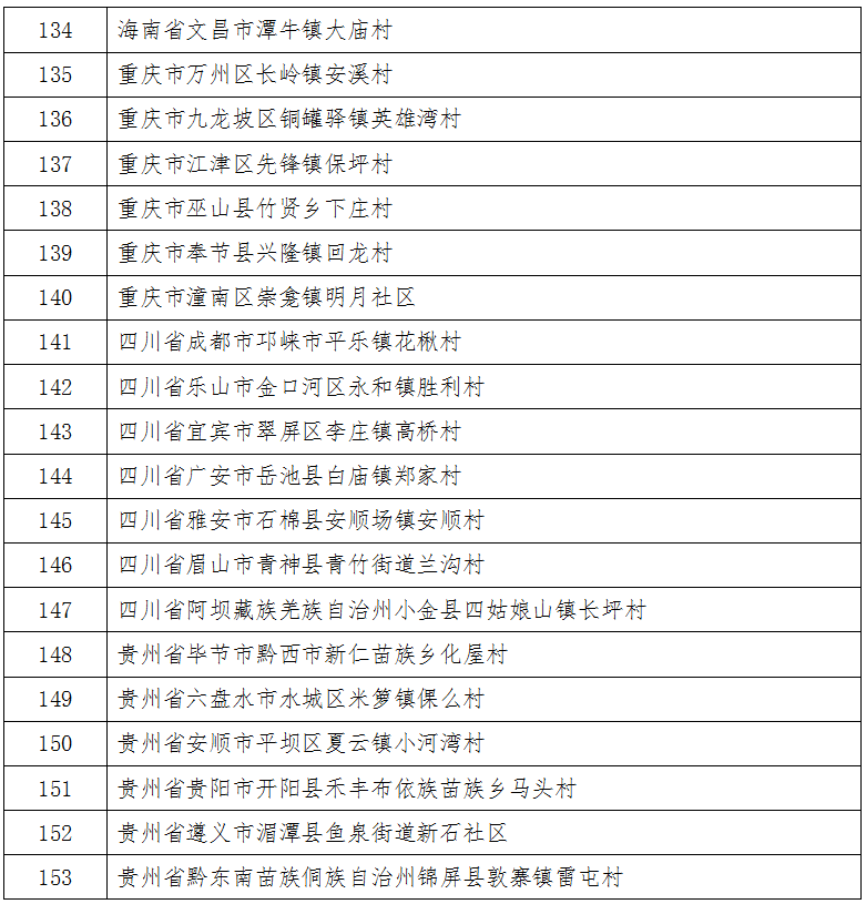 北闸口镇|天津这3个镇入选第一批全国乡村旅游重点镇名单