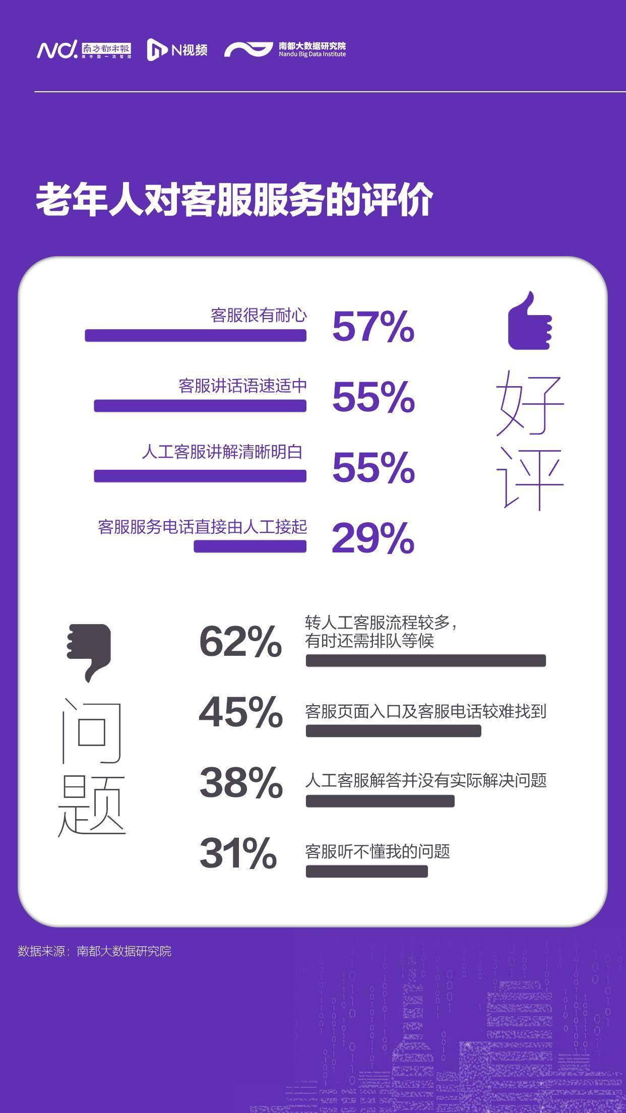 调查|老年人数字生活现状调查：驻点服务需求明确，线下培训意愿强
