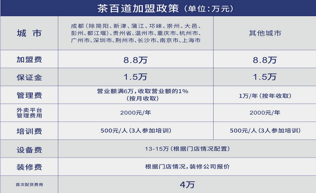 茶百道古茗加盟模式奶茶品牌组团ipo