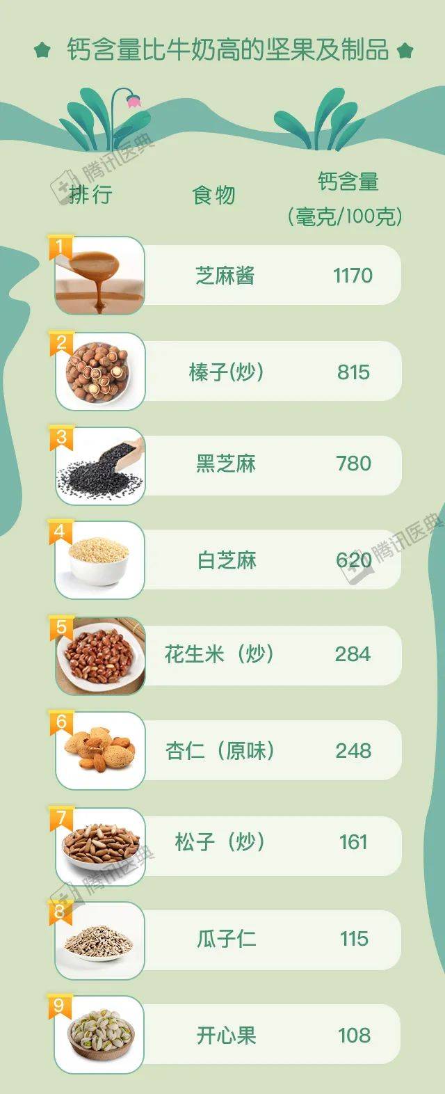 牛奶|12道能补钙的家常菜，效果不比喝牛奶差