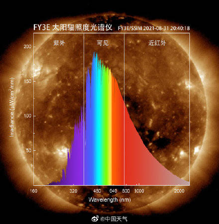 镜头|黎明星镜头下的太阳有多美