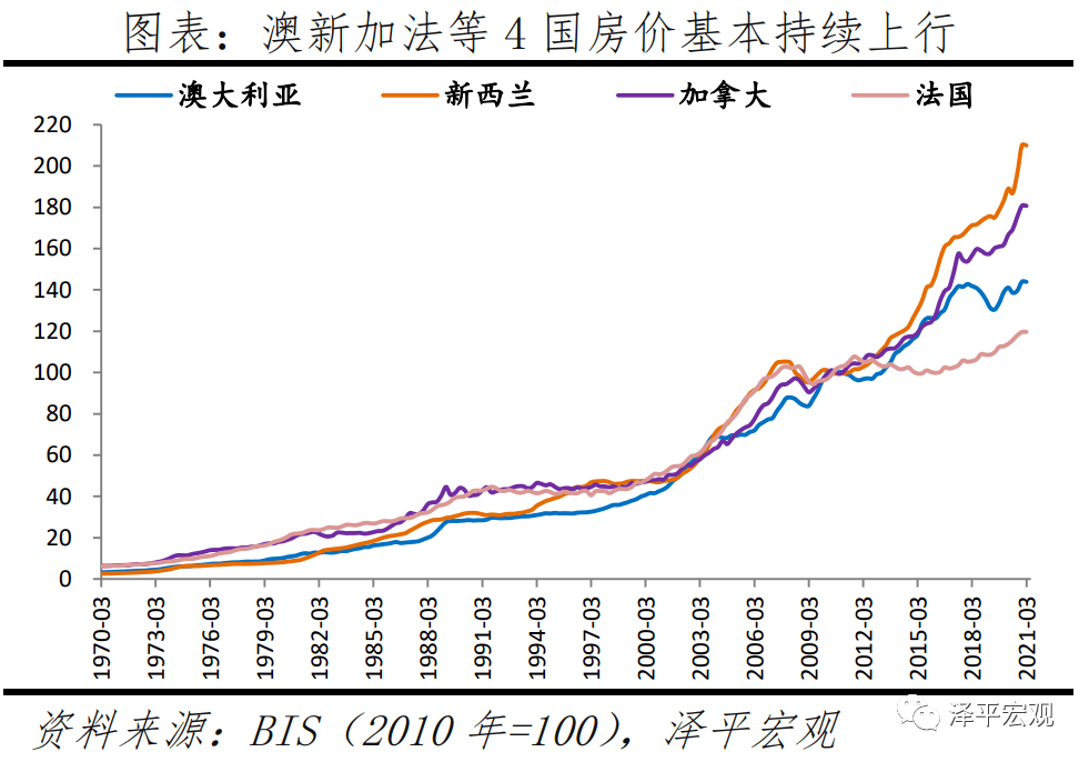 房价长期看人口_从人口流向看房价走势 19年人口迁徙大盘点