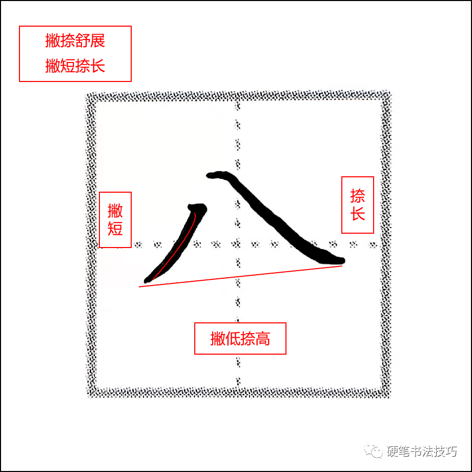 撇低捺高,兩筆的高度與長度因時而異例字講解書寫要點:1