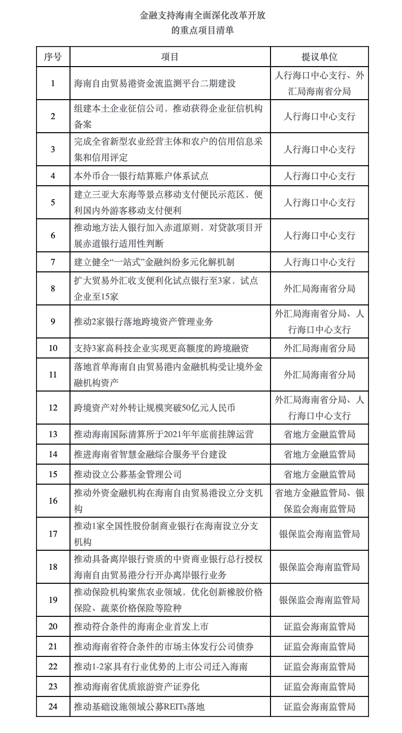 海南自由贸易港法全文细则 2aa98966f38b47968f77170beefa5768.png