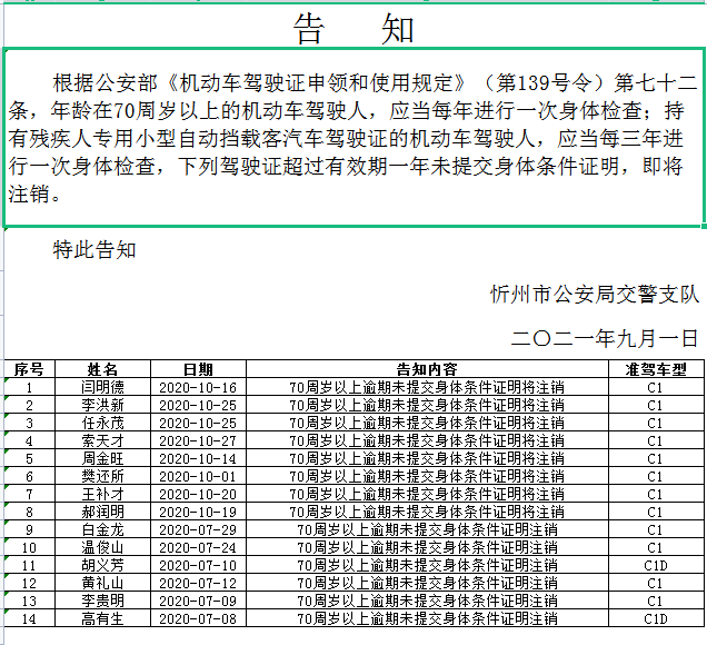 2423人駕駛證逾期未換證 請從速辦理!